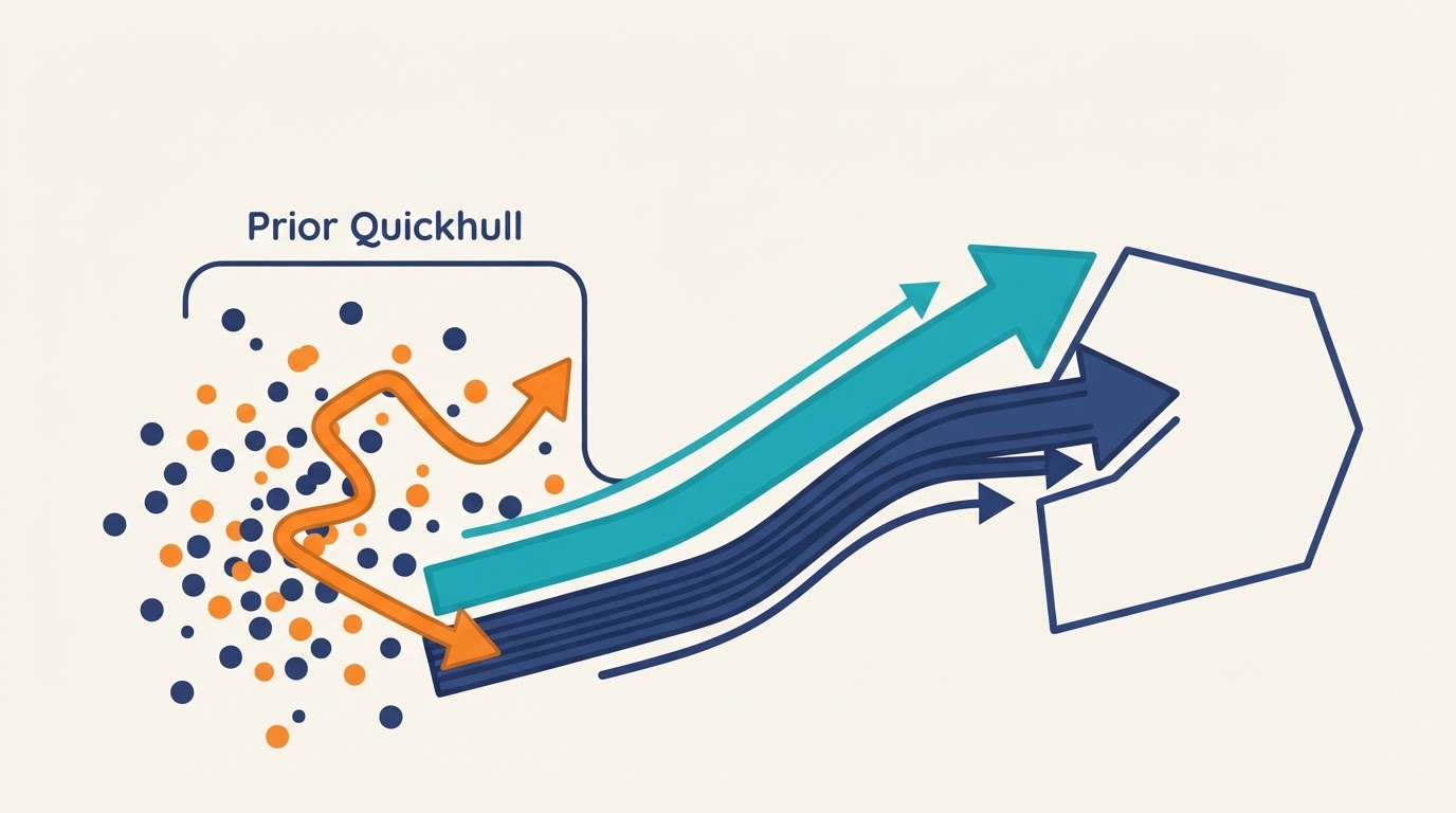Cartoon illustration for "Researchers speed up planar Quickhull using SIMD and multicore tuning"